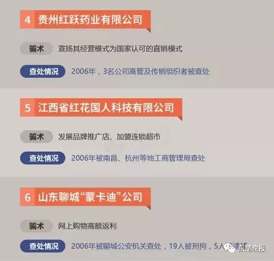 扩散！黄石警方公布34个传销组织黑名单看到请绕行！