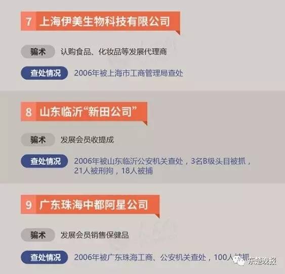 扩散！黄石警方公布34个传销组织黑名单看到请绕行！