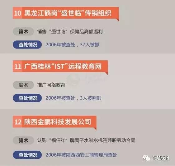 扩散！黄石警方公布34个传销组织黑名单看到请绕行！