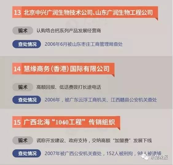 扩散！黄石警方公布34个传销组织黑名单看到请绕行！