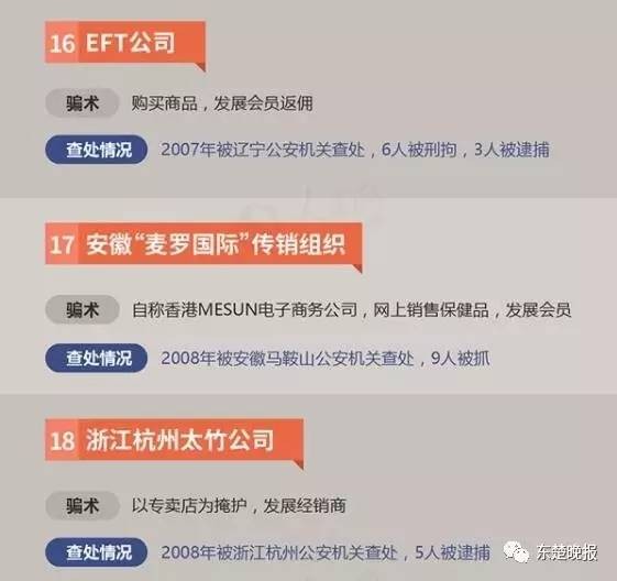 扩散！黄石警方公布34个传销组织黑名单看到请绕行！